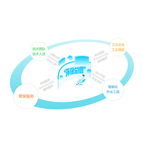 绍兴环保管家