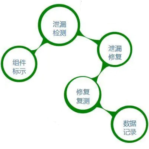 绍兴LDAR